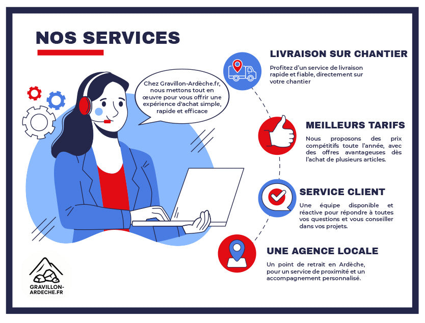 Nos services - Livraison sur chantier, meilleurs tarifs, Service client, Agence Locale - Gravillon ardèche.fr