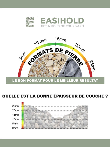 RESINE EASIHOLD - Stabilisateur de gravier - Gravillon-Ardèche